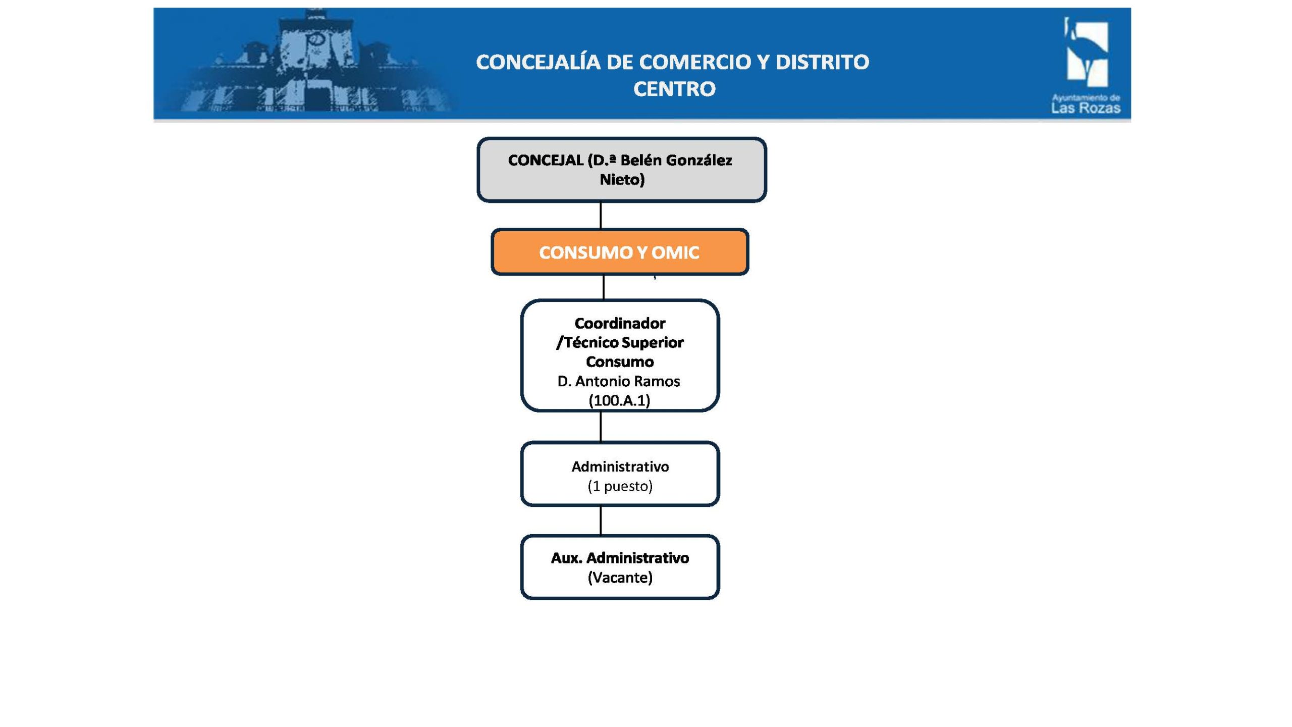 Comercio y Distrito Centro