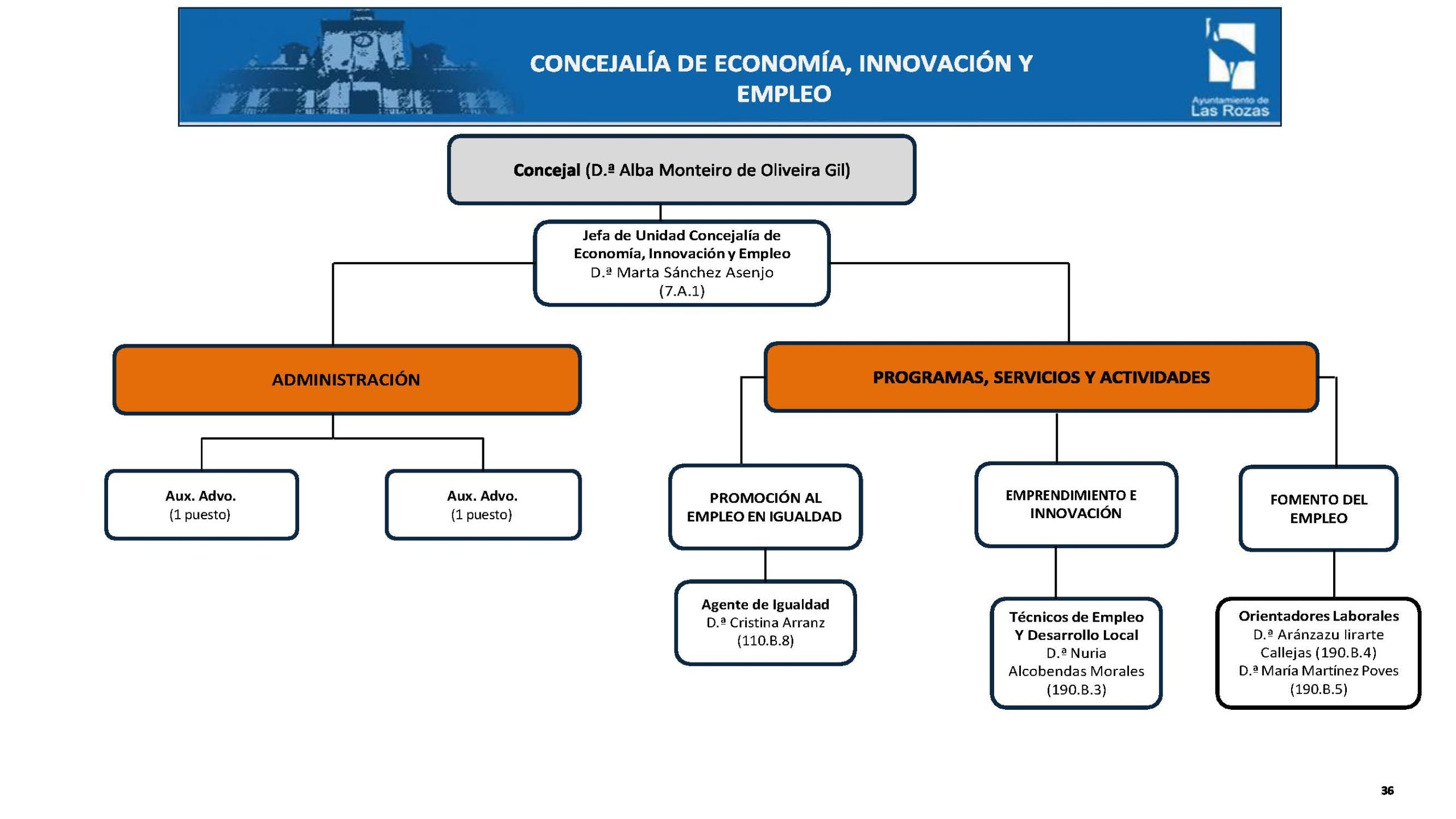 Economía, Innovación y Empleo