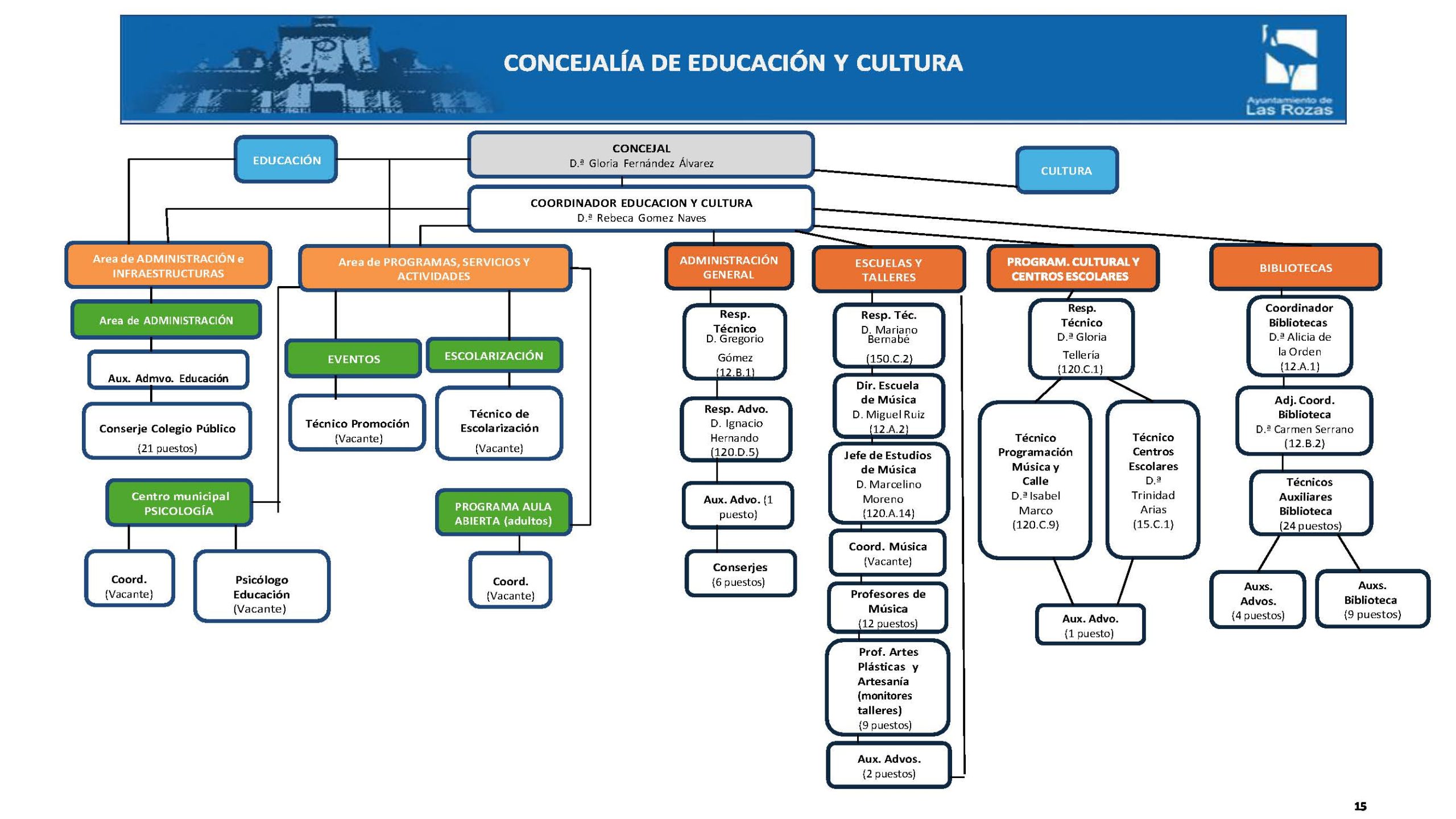 Educación y Cultura