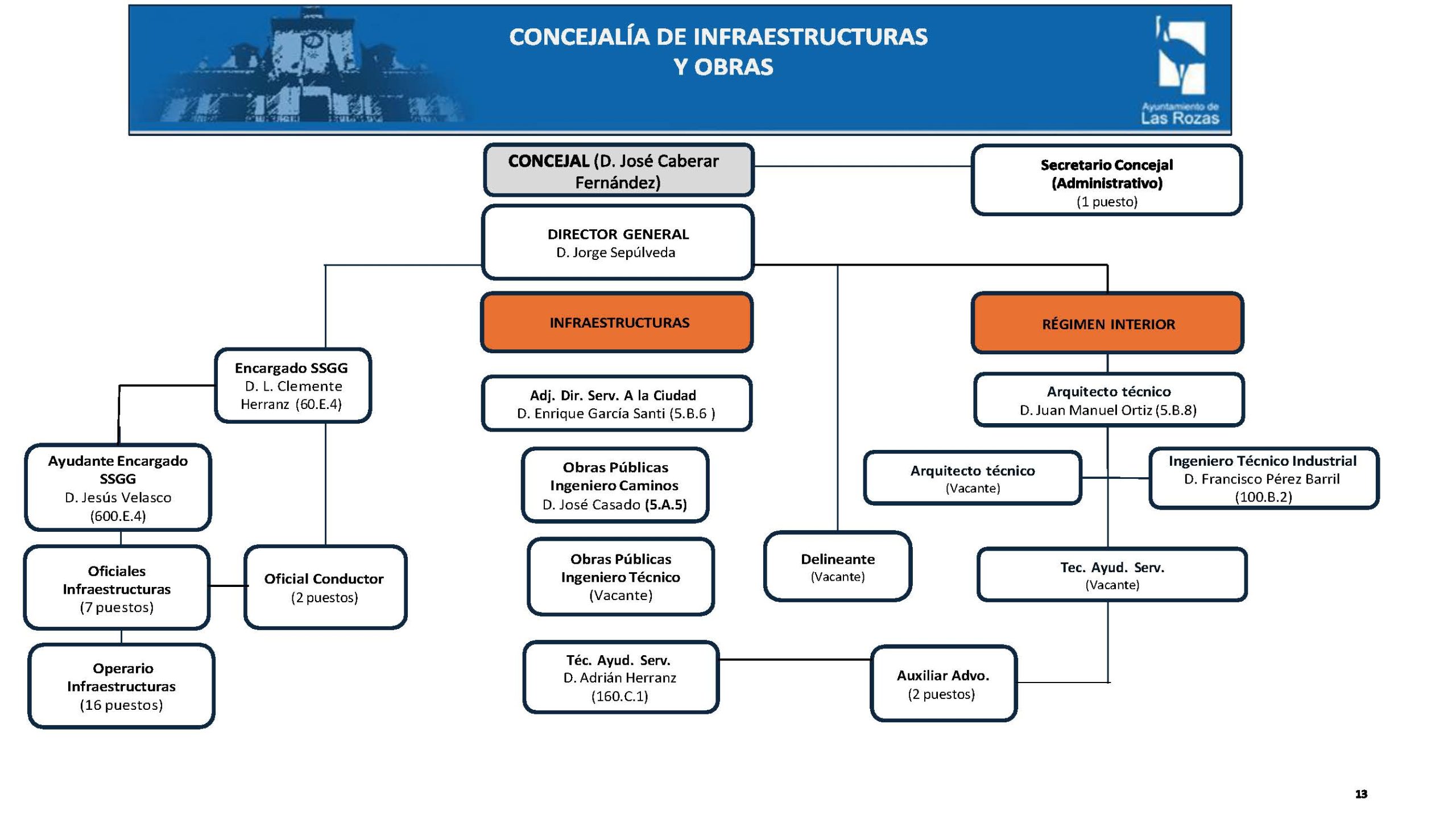 Infraestructuras y Obras