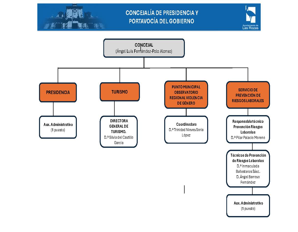 Presidencia y Portavocía del Gobierno