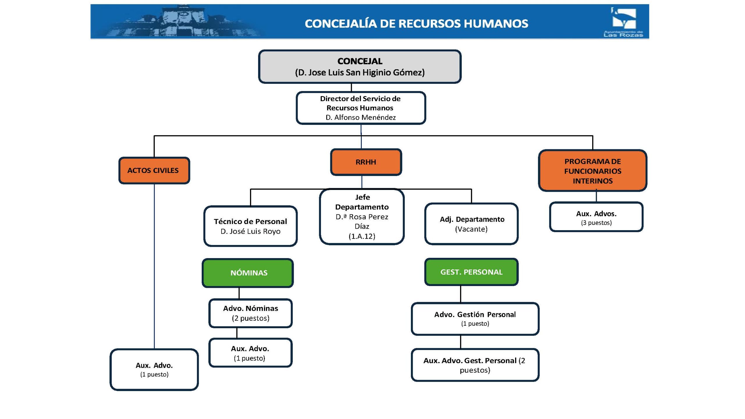 Recursos Humanos