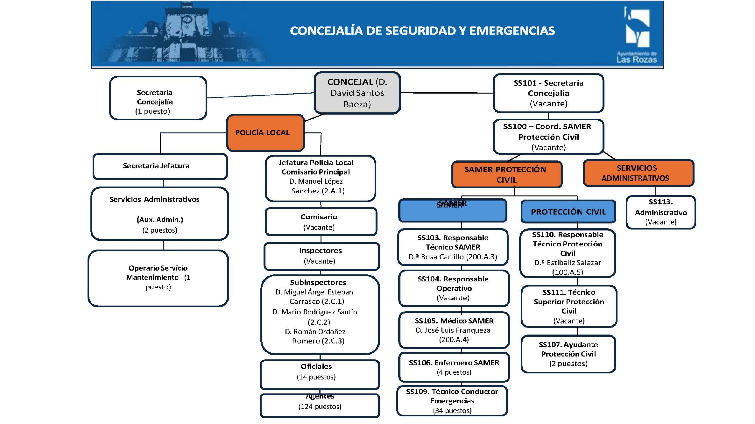 Seguridad y Emergencias